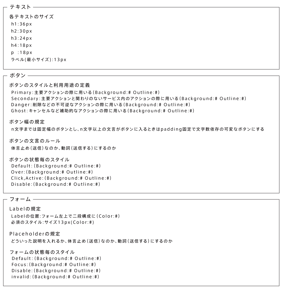 情報設計 2